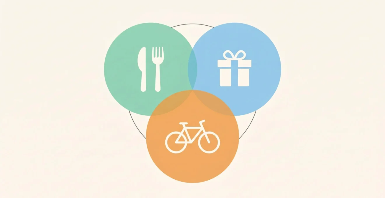 Diagramme illustrant les trois cagnottes complémentaires : Titres-resto, Flex et Mobilité.